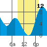 Hagemeister Island tide chart for Wednesday, October 12, 2022