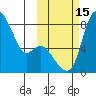 Hagemeister Island tide chart for Saturday, October 15, 2022