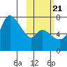 Hagemeister Island tide chart for Friday, October 21, 2022