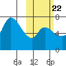 Hagemeister Island tide chart for Saturday, October 22, 2022