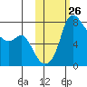 Hagemeister Island tide chart for Wednesday, October 26, 2022