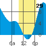 Hagemeister Island tide chart for Saturday, October 29, 2022
