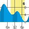 Hagemeister Island tide chart for Thursday, October 6, 2022