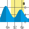 Hagemeister Island tide chart for Saturday, October 8, 2022