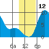 Hagemeister Island tide chart for Saturday, November 12, 2022