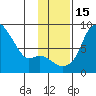 Hagemeister Island tide chart for Tuesday, November 15, 2022