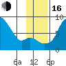 Hagemeister Island tide chart for Wednesday, November 16, 2022