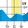 Hagemeister Island tide chart for Saturday, November 19, 2022