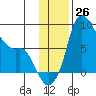 Hagemeister Island tide chart for Saturday, November 26, 2022