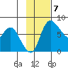 Hagemeister Island tide chart for Monday, November 7, 2022