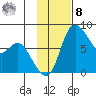 Hagemeister Island tide chart for Tuesday, November 8, 2022
