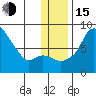 Hagemeister Island tide chart for Thursday, December 15, 2022