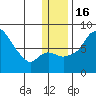 Hagemeister Island tide chart for Friday, December 16, 2022
