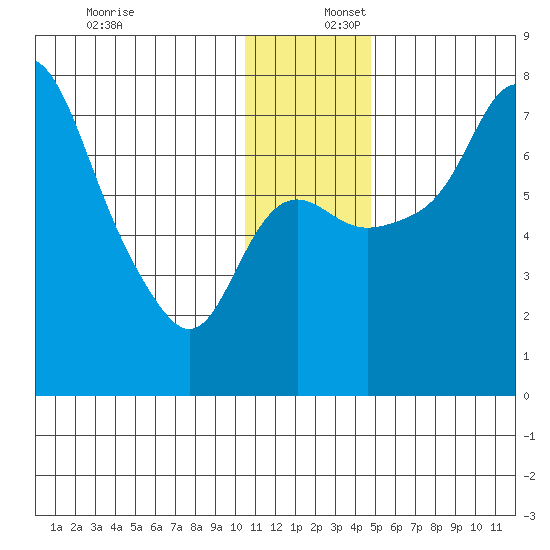 Hagemeister Island tide chart for Saturday, December 17, 2022