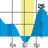 Hagemeister Island tide chart for Monday, December 26, 2022