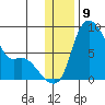 Hagemeister Island tide chart for Friday, December 9, 2022