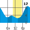 Hagemeister Island tide chart for Thursday, January 12, 2023
