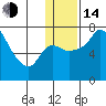 Hagemeister Island tide chart for Saturday, January 14, 2023