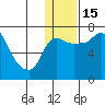 Hagemeister Island tide chart for Sunday, January 15, 2023