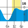 Hagemeister Island tide chart for Monday, January 16, 2023