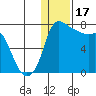 Hagemeister Island tide chart for Tuesday, January 17, 2023