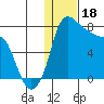 Hagemeister Island tide chart for Wednesday, January 18, 2023