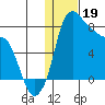 Hagemeister Island tide chart for Thursday, January 19, 2023