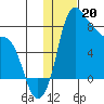 Hagemeister Island tide chart for Friday, January 20, 2023