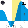Hagemeister Island tide chart for Saturday, January 21, 2023