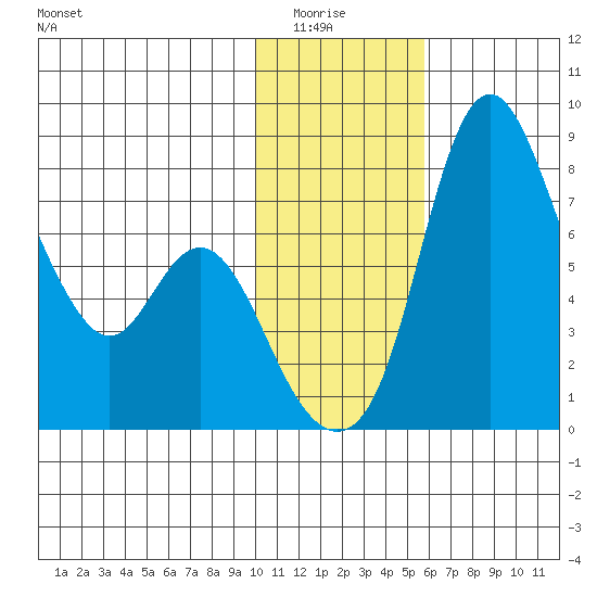 Hagemeister Island tide chart for Wednesday, January 25, 2023