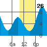 Hagemeister Island tide chart for Thursday, January 26, 2023
