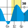 Hagemeister Island tide chart for Monday, January 30, 2023