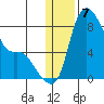 Hagemeister Island tide chart for Saturday, January 7, 2023