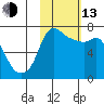 Hagemeister Island tide chart for Monday, February 13, 2023