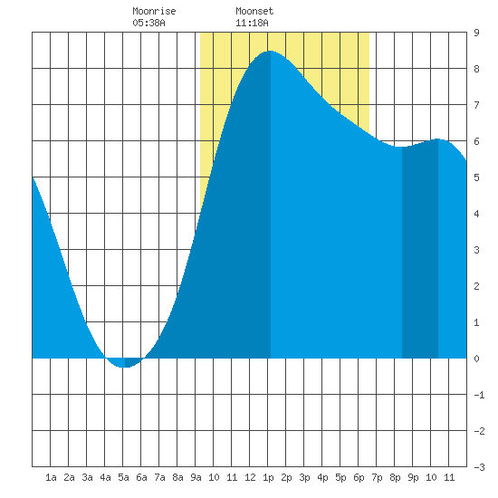 Hagemeister Island tide chart for Tuesday, February 14, 2023
