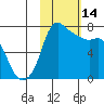Hagemeister Island tide chart for Tuesday, February 14, 2023