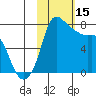 Hagemeister Island tide chart for Wednesday, February 15, 2023
