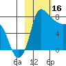 Hagemeister Island tide chart for Thursday, February 16, 2023