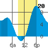 Hagemeister Island tide chart for Monday, February 20, 2023