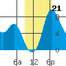 Hagemeister Island tide chart for Tuesday, February 21, 2023