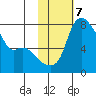 Hagemeister Island tide chart for Tuesday, February 7, 2023