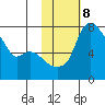 Hagemeister Island tide chart for Wednesday, February 8, 2023