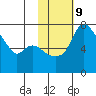 Hagemeister Island tide chart for Thursday, February 9, 2023