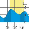 Hagemeister Island tide chart for Saturday, March 11, 2023