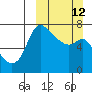 Hagemeister Island tide chart for Sunday, March 12, 2023
