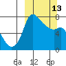Hagemeister Island tide chart for Monday, March 13, 2023