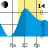 Hagemeister Island tide chart for Tuesday, March 14, 2023