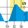Hagemeister Island tide chart for Wednesday, March 15, 2023