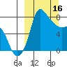 Hagemeister Island tide chart for Thursday, March 16, 2023