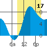 Hagemeister Island tide chart for Friday, March 17, 2023